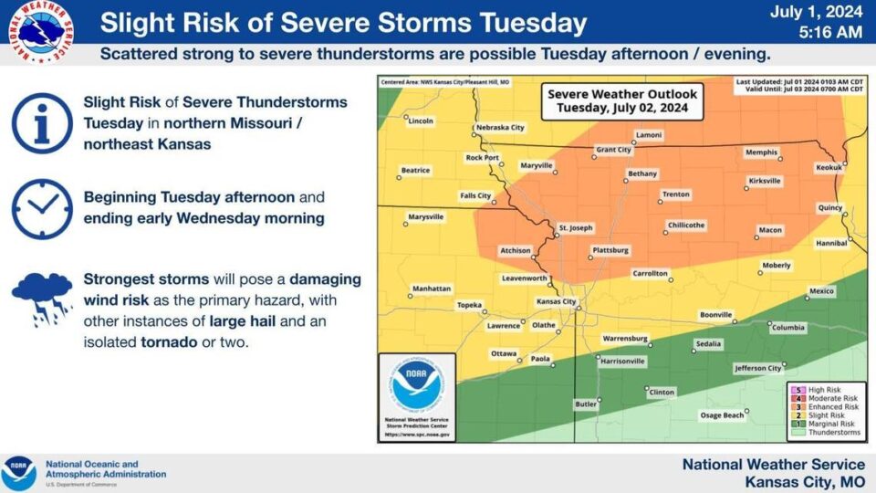 July is off to hot, stormy start. Here’s when large hail, tornadoes are possible in KC