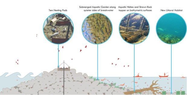 The new breakwater structures at Illinois Beach State Park will create new habitats for native species including tern nests and aquatic gardens. (Graphic courtesy of the Waterfront Alliance's WEDG Verified Project Case Study.)